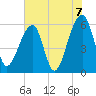 Tide chart for Yonges Island, Wadmalaw River, South Carolina on 2021/06/7