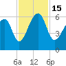 Tide chart for Yonges Island, Wadmalaw River, South Carolina on 2022/11/15