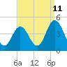 Tide chart for Brandywine Shoal Light, Delaware Bay, New Jersey on 2023/09/11