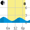 Tide chart for Yorktown USCG, Virginia on 2022/05/8
