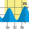 Tide chart for Young Bay, Juneau, Alaska on 2022/06/21