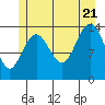 Tide chart for Young Bay, Alaska on 2022/07/21