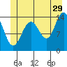 Tide chart for Young Bay, Juneau, Alaska on 2023/06/29
