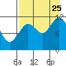 Tide chart for Zachar Bay, Kodiak Island, Alaska on 2023/08/25
