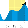 Tide chart for Zachary Bay, Unga Island, Alaska on 2021/09/14