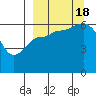 Tide chart for Zachary Bay, Unga Island, Alaska on 2022/09/18