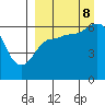 Tide chart for Zachary Bay, Unga Island, Alaska on 2023/09/8