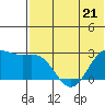 Tide chart for Zapadni Bay, St. George Island, Alaska on 2023/05/21