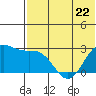 Tide chart for Zapadni Bay, St. George Island, Alaska on 2023/05/22