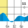 Tide chart for Zapadni Bay, St. George Island, Alaska on 2023/07/11
