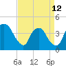 Tide chart for Zekes Island, Cape Fear River, North Carolina on 2023/04/12