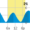 Tide chart for Zekes Island, Cape Fear River, North Carolina on 2023/05/21