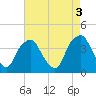 Tide chart for Zekes Island, Cape Fear River, North Carolina on 2023/05/3