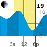Tide chart for Zelatched Point, Dabob Bay, Washington on 2021/02/19