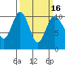 Tide chart for Zelatched Point, Dabob Bay, Washington on 2021/03/16