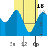 Tide chart for Zelatched Point, Dabob Bay, Washington on 2021/03/18