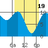 Tide chart for Zelatched Point, Dabob Bay, Washington on 2021/03/19