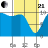 Tide chart for Zelatched Point, Dabob Bay, Washington on 2021/03/21
