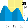 Tide chart for Zelatched Point, Dabob Bay, Washington on 2021/03/25