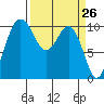 Tide chart for Zelatched Point, Dabob Bay, Washington on 2021/03/26