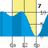 Tide chart for Zelatched Point, Dabob Bay, Washington on 2021/03/7