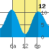 Tide chart for Zelatched Point, Dabob Bay, Washington on 2021/04/12