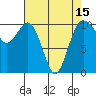 Tide chart for Zelatched Point, Dabob Bay, Washington on 2021/04/15