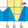 Tide chart for Zelatched Point, Dabob Bay, Washington on 2021/04/16