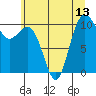 Tide chart for Zelatched Point, Dabob Bay, Washington on 2021/07/13