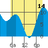 Tide chart for Zelatched Point, Dabob Bay, Washington on 2021/07/14