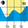 Tide chart for Zelatched Point, Dabob Bay, Washington on 2021/07/31