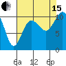 Tide chart for Zelatched Point, Dabob Bay, Washington on 2021/08/15