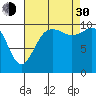 Tide chart for Zelatched Point, Dabob Bay, Washington on 2021/08/30
