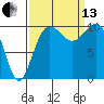 Tide chart for Zelatched Point, Dabob Bay, Washington on 2021/09/13