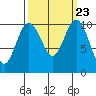 Tide chart for Zelatched Point, Dabob Bay, Washington on 2021/09/23