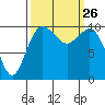 Tide chart for Zelatched Point, Dabob Bay, Washington on 2021/09/26