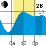 Tide chart for Zelatched Point, Dabob Bay, Washington on 2021/09/28