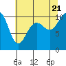Tide chart for Zelatched Point, Washington on 2022/07/21