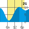 Tide chart for Zelatched Point, Dabob Bay, Washington on 2022/08/21