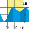 Tide chart for Zelatched Point, Dabob Bay, Washington on 2022/09/16