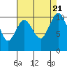 Tide chart for Zelatched Point, Dabob Bay, Washington on 2023/08/21