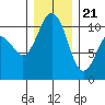 Tide chart for Zelatched Point, Dabob Bay, Washington on 2023/12/21
