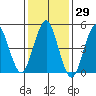 Tide chart for Branford, Branford River, Connecticut on 2021/01/29