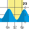 Tide chart for Branford, Branford River, Connecticut on 2021/03/23