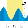 Tide chart for Branford, Branford River, Connecticut on 2021/04/17