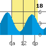 Tide chart for Branford, Branford River, Connecticut on 2021/04/18