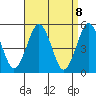 Tide chart for Branford, Branford River, Connecticut on 2021/04/8