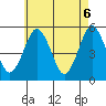 Tide chart for Branford, Branford River, Connecticut on 2021/05/6