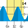 Tide chart for Branford, Branford River, Connecticut on 2021/07/14