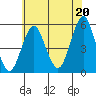 Tide chart for Branford, Branford River, Connecticut on 2021/07/20